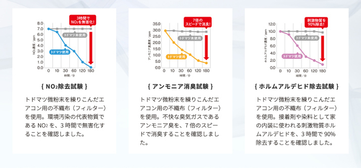 エアークエストグリーン